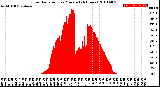 Milwaukee Weather Solar Radiation<br>per Minute<br>(24 Hours)