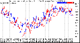 Milwaukee Weather Outdoor Temperature<br>Daily High<br>(Past/Previous Year)