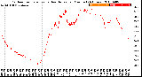 Milwaukee Weather Outdoor Temperature<br>vs Heat Index<br>per Minute<br>(24 Hours)