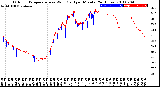 Milwaukee Weather Outdoor Temperature<br>vs Wind Chill<br>per Minute<br>(24 Hours)