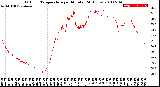Milwaukee Weather Outdoor Temperature<br>per Minute<br>(24 Hours)