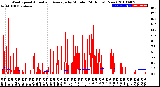 Milwaukee Weather Wind Speed<br>Actual and Average<br>by Minute<br>(24 Hours) (New)