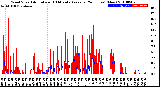 Milwaukee Weather Wind Speed<br>Actual and 10 Minute<br>Average<br>(24 Hours) (New)