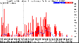 Milwaukee Weather Wind Speed<br>Actual and Hourly<br>Average<br>(24 Hours) (New)