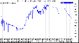 Milwaukee Weather Wind Chill<br>per Minute<br>(24 Hours)