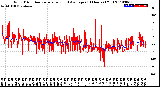 Milwaukee Weather Wind Direction<br>Normalized and Average<br>(24 Hours) (Old)