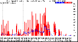 Milwaukee Weather Wind Speed<br>Actual and Median<br>by Minute<br>(24 Hours) (Old)