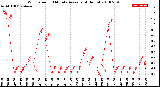 Milwaukee Weather Wind Speed<br>10 Minute Average<br>(4 Hours)
