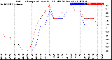 Milwaukee Weather Outdoor Temperature<br>vs Wind Chill<br>(24 Hours)
