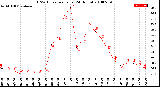 Milwaukee Weather THSW Index<br>per Hour<br>(24 Hours)