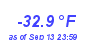 Milwaukee Weather Wind Chill Low Year