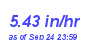 Milwaukee Weather Rain Rate Month