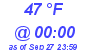 Milwaukee Weather Dewpoint High High Today