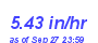 Milwaukee Weather Rain Rate Month