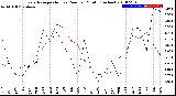 Milwaukee Weather Evapotranspiration<br>vs Rain per Month<br>(Inches)