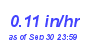 Milwaukee Weather Rain Rate Month