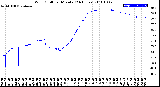 Milwaukee Weather Wind Chill<br>per Minute<br>(24 Hours)