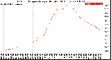 Milwaukee Weather Outdoor Temperature<br>per Minute<br>(24 Hours)
