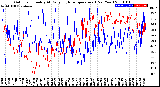 Milwaukee Weather Outdoor Humidity<br>At Daily High<br>Temperature<br>(Past Year)