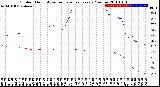 Milwaukee Weather Outdoor Humidity<br>vs Temperature<br>Every 5 Minutes