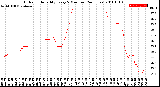 Milwaukee Weather Outdoor Humidity<br>Every 5 Minutes<br>(24 Hours)