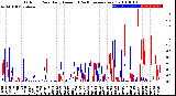 Milwaukee Weather Outdoor Rain<br>Daily Amount<br>(Past/Previous Year)
