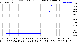 Milwaukee Weather Storm<br>Started 2018-10-09 16:17:14<br>Total Rain