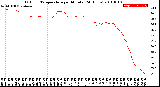 Milwaukee Weather Outdoor Temperature<br>per Minute<br>(24 Hours)