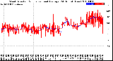 Milwaukee Weather Wind Direction<br>Normalized and Average<br>(24 Hours) (New)