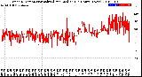Milwaukee Weather Wind Direction<br>Normalized and Median<br>(24 Hours) (New)