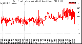 Milwaukee Weather Wind Direction<br>Normalized<br>(24 Hours) (New)