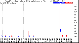 Milwaukee Weather Wind Speed<br>Actual and 10 Minute<br>Average<br>(24 Hours) (New)