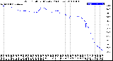 Milwaukee Weather Wind Chill<br>per Minute<br>(24 Hours)