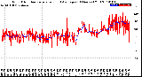 Milwaukee Weather Wind Direction<br>Normalized and Average<br>(24 Hours) (Old)