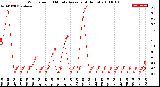 Milwaukee Weather Wind Speed<br>10 Minute Average<br>(4 Hours)