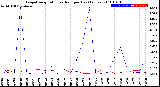 Milwaukee Weather Evapotranspiration<br>vs Rain per Day<br>(Inches)