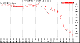 Milwaukee Weather Heat Index<br>(24 Hours)