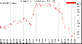 Milwaukee Weather Outdoor Humidity<br>(24 Hours)