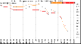 Milwaukee Weather Outdoor Temperature<br>vs Heat Index<br>(24 Hours)