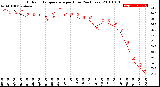 Milwaukee Weather Outdoor Temperature<br>per Hour<br>(24 Hours)