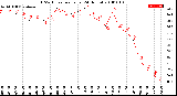 Milwaukee Weather THSW Index<br>per Hour<br>(24 Hours)