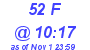Milwaukee Weather THSW Index High Today