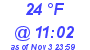 Milwaukee Weather Dewpoint High Low Today