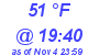 Milwaukee Weather Dewpoint High High Today
