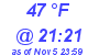 Milwaukee Weather Dewpoint High High Today