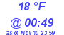 Milwaukee Weather Dewpoint High High Today