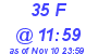 Milwaukee Weather THSW Index High Today