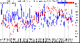 Milwaukee Weather Outdoor Humidity<br>At Daily High<br>Temperature<br>(Past Year)