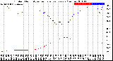 Milwaukee Weather Outdoor Humidity<br>vs Temperature<br>Every 5 Minutes