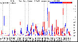 Milwaukee Weather Outdoor Rain<br>Daily Amount<br>(Past/Previous Year)